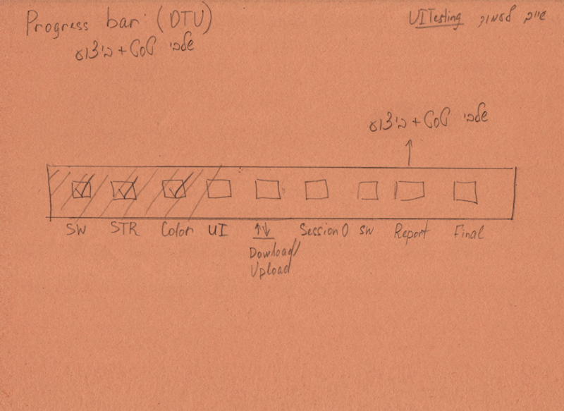 Paper wireframing
