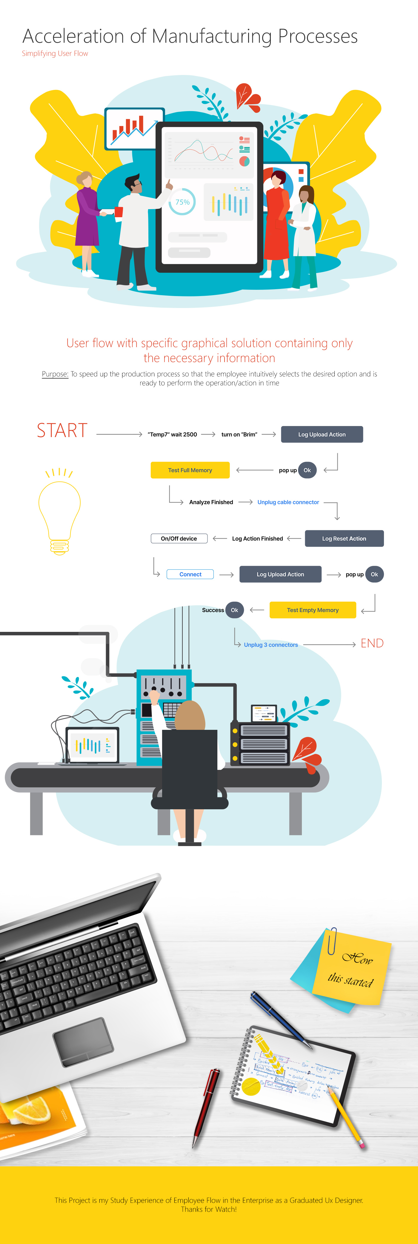 Acceleration of Manufacturing Processes