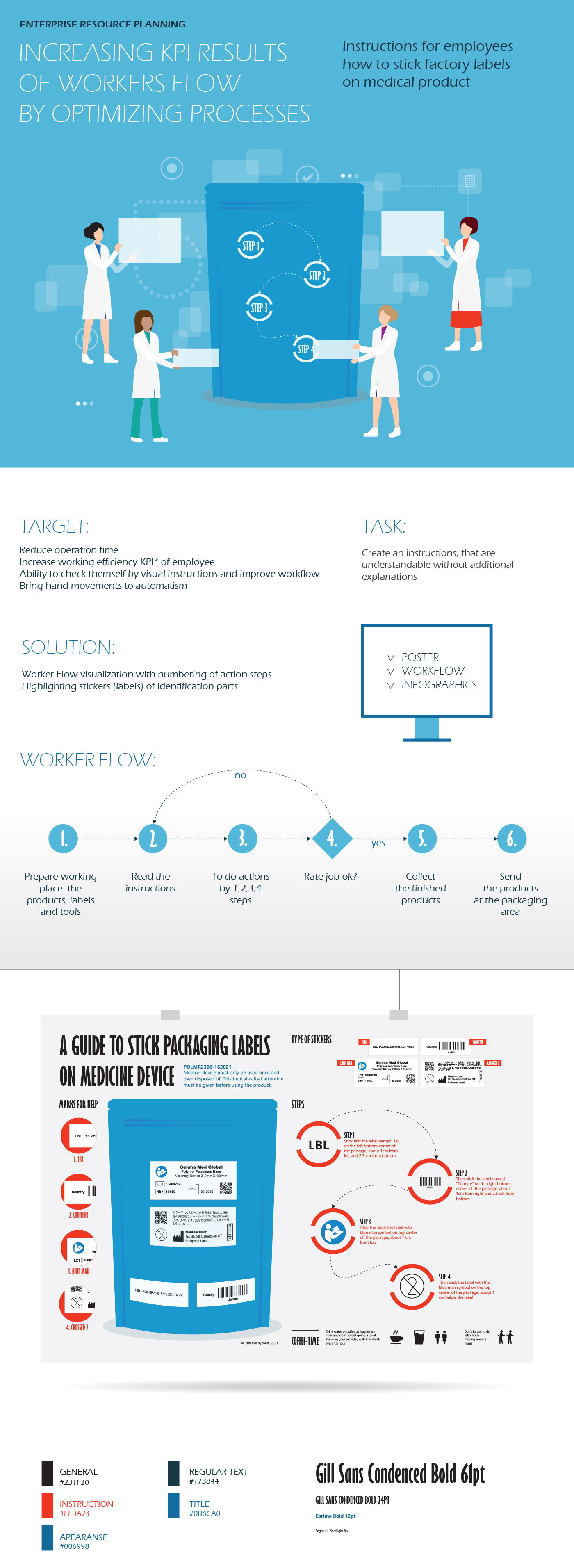 KPI Research