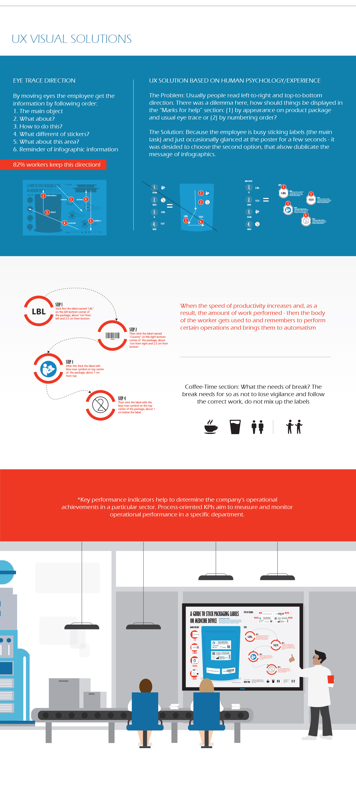 KPI Research